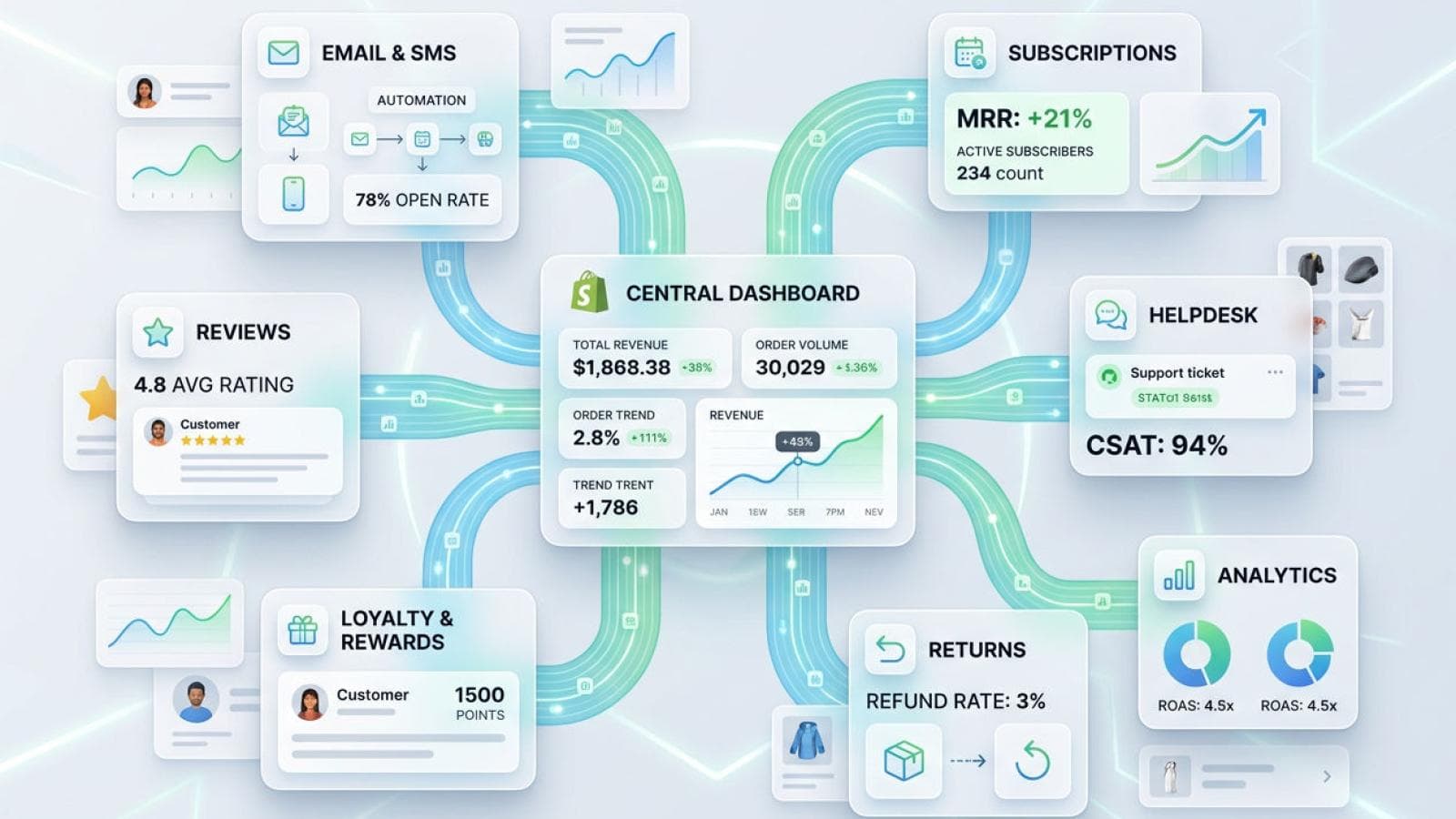 Shopify App Integration Guide: What DTC Brands Actually Need in 2026