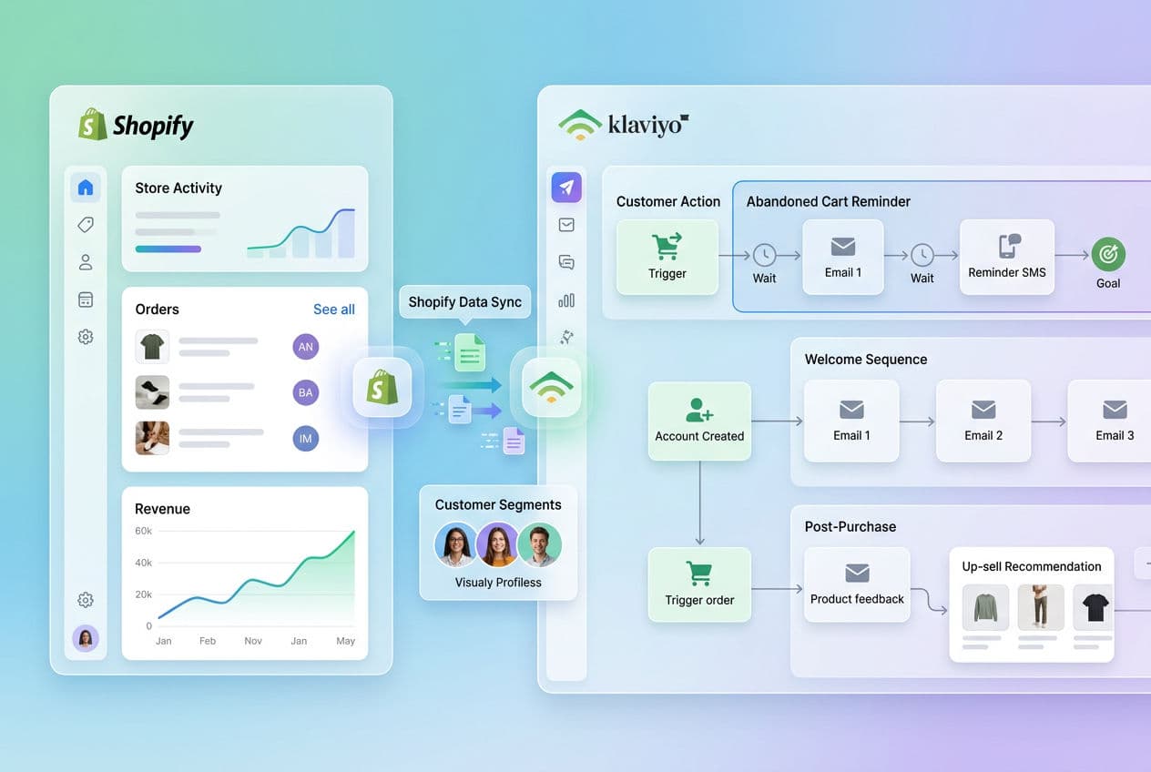 Shopify Klaviyo Integration: The Complete Setup Guide 2026