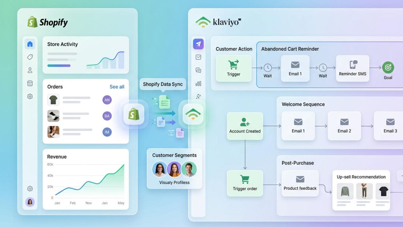 Shopify Klaviyo Integration: The Complete Setup Guide 2026