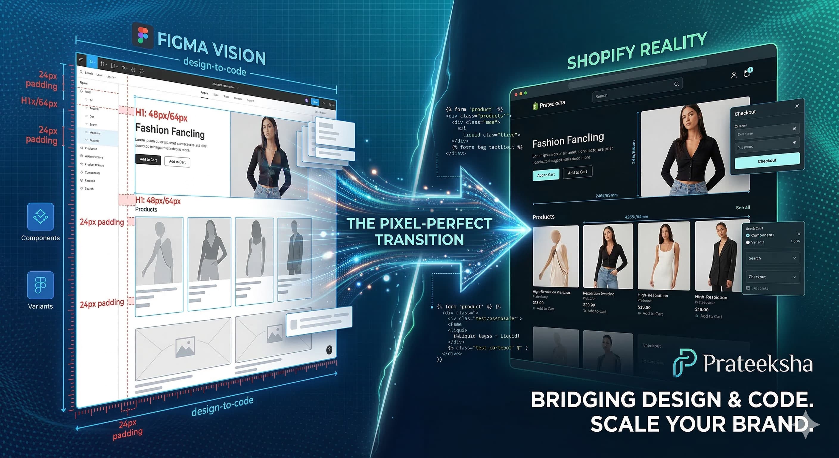 Figma to Shopify Pixel Perfection: Bridging the Gap Between Vision and Reality